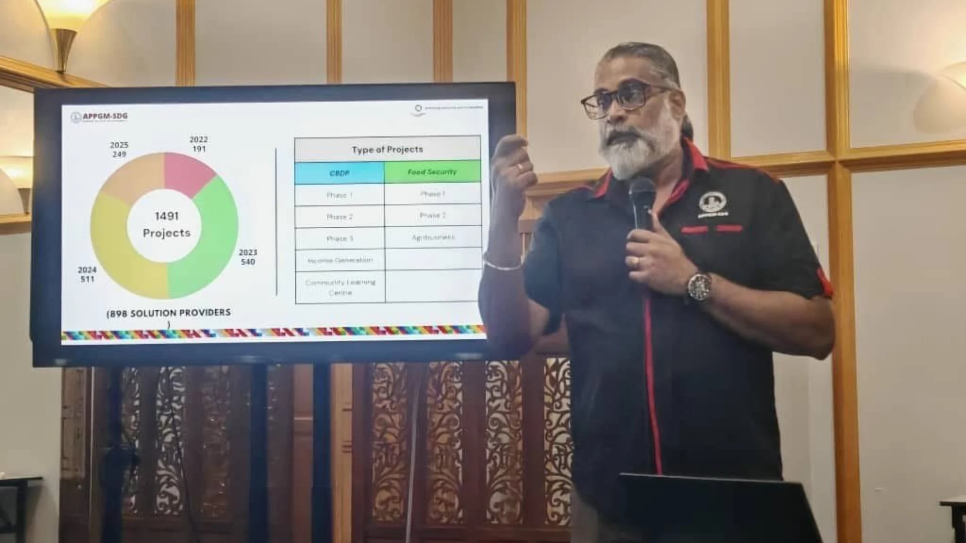 APPGM-SDG Post Featured Image Shares Social Innovation Insights at Festival IDEA